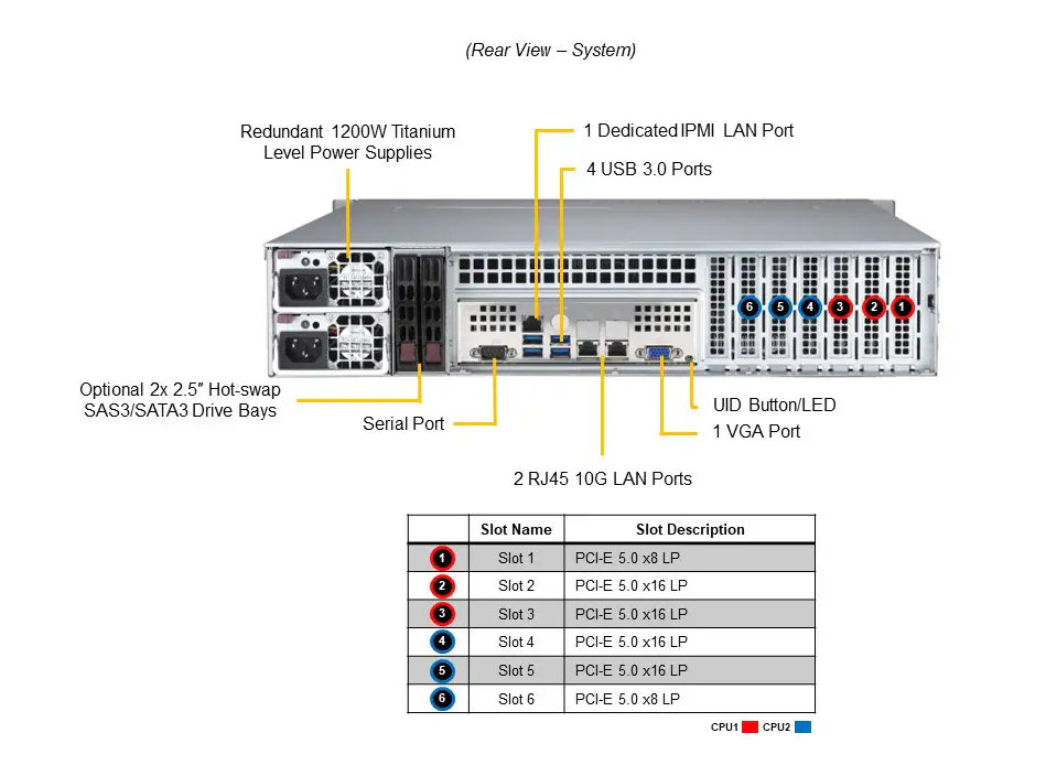 TPI RX-2408 2U Rackmount Server