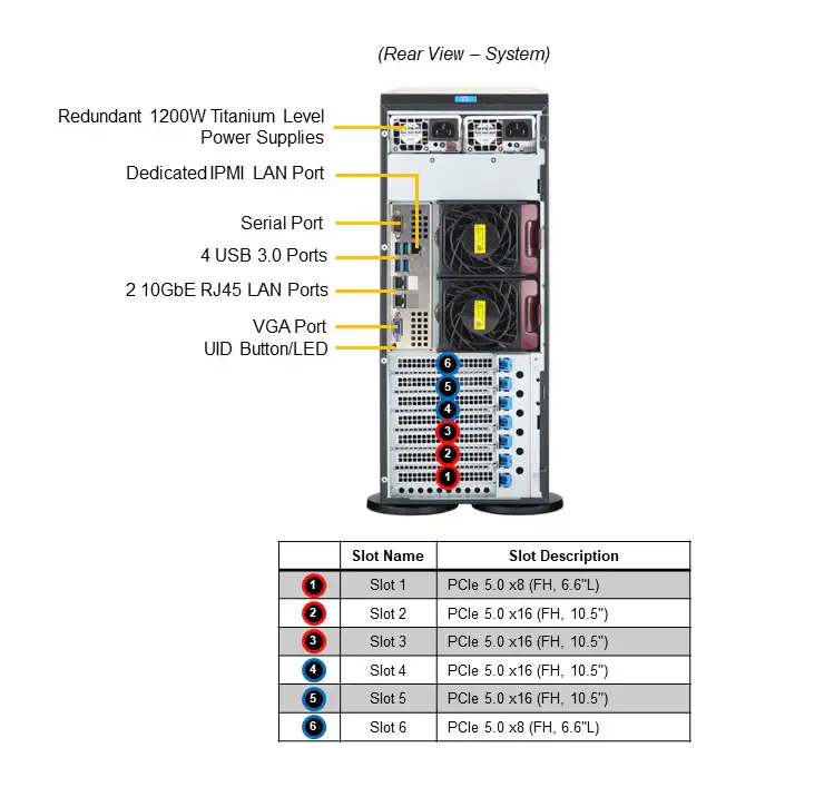 TPI RX-4408 Pedestal Server